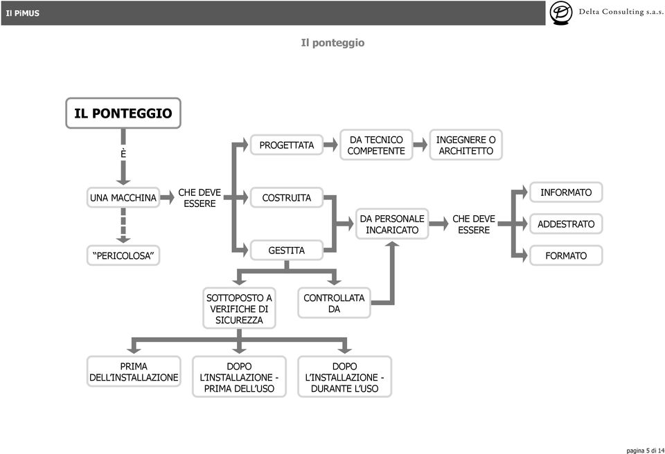 ADDESTRATO PERICOLOSA GESTITA FORMATO SOTTOPOSTO A VERIFICHE DI SICUREZZA CONTROLLATA DA