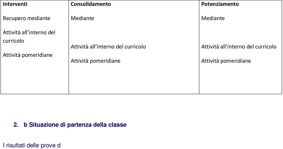 all interno del curricolo Attività pomeridiane 2.