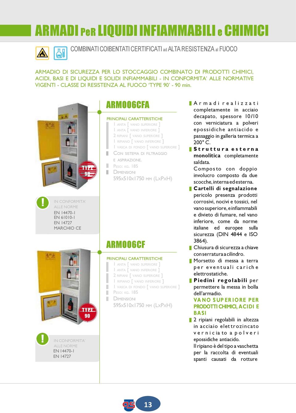 IN CONFORMITA ALLE NORME EN 14470-1 EN 14727 T Y P E 90 T Y P E 90 ARM006CFA 1 ANTA [ VANO SUPERIORE ] 1 ANTA [ VANO INFERIORE ] 2 RIPIANI [ VANO SUPERIORE ] 1 RIPIANO [ VANO INFERIORE ] 1 VASCA DI