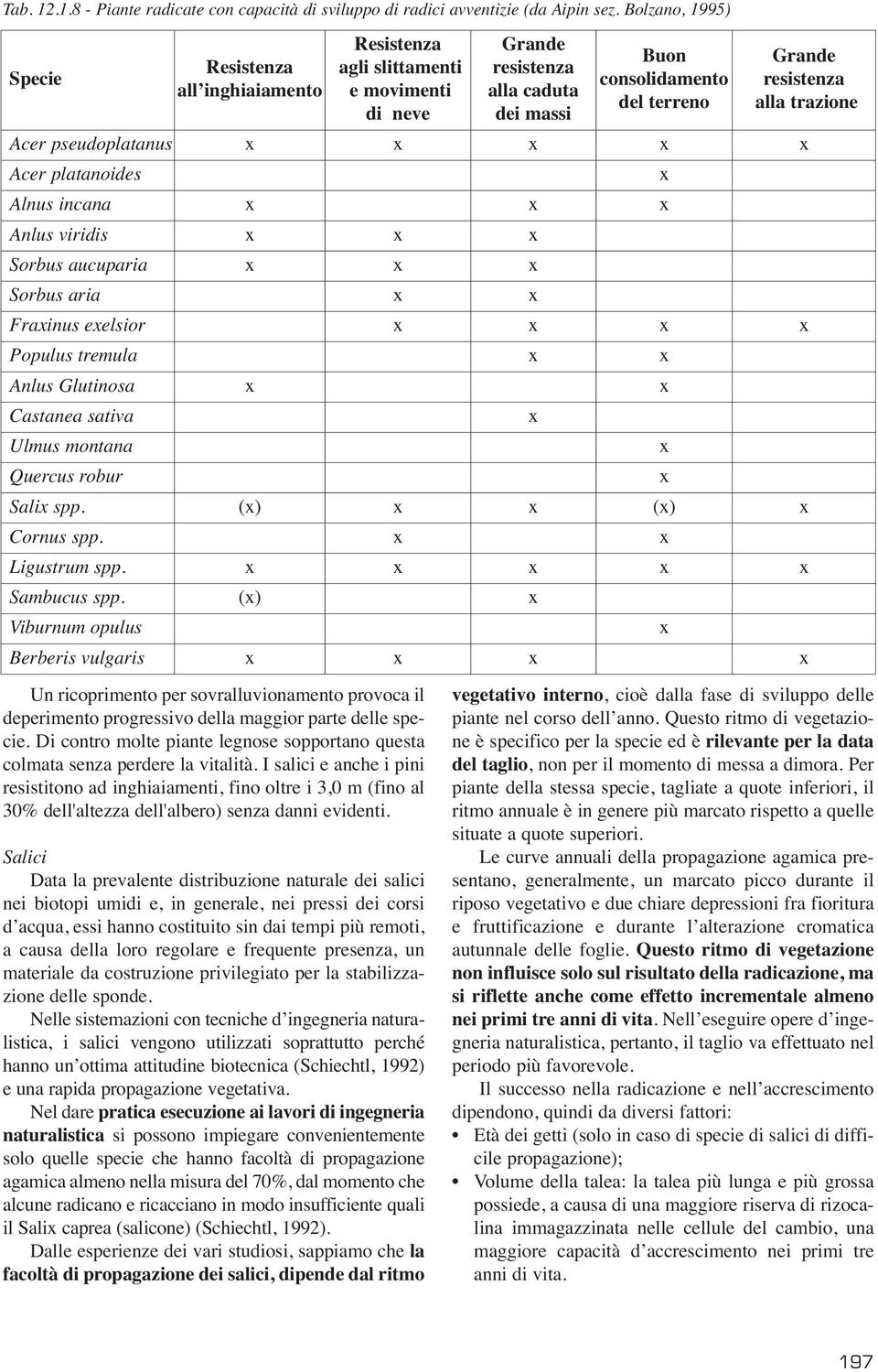 specie. Di contro molte piante legnose sopportano questa colmata senza perdere la vitalità.