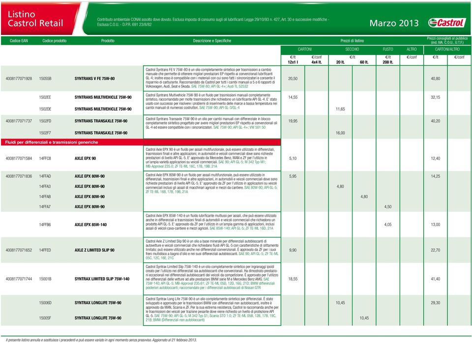 Raccomandato da Castrol per tutti i cambi manuali a 5 o 6 rapporti di Volkswagen, Audi, Seat e Skoda.