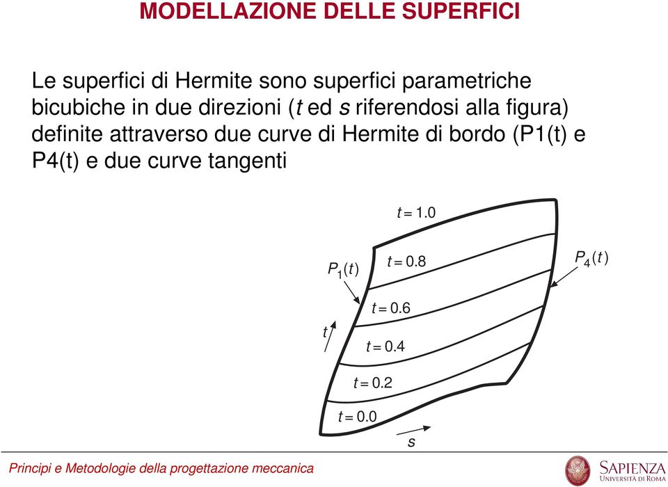 due curve di Hermite di bordo (P1(t) e P4(t) e due curve tangenti