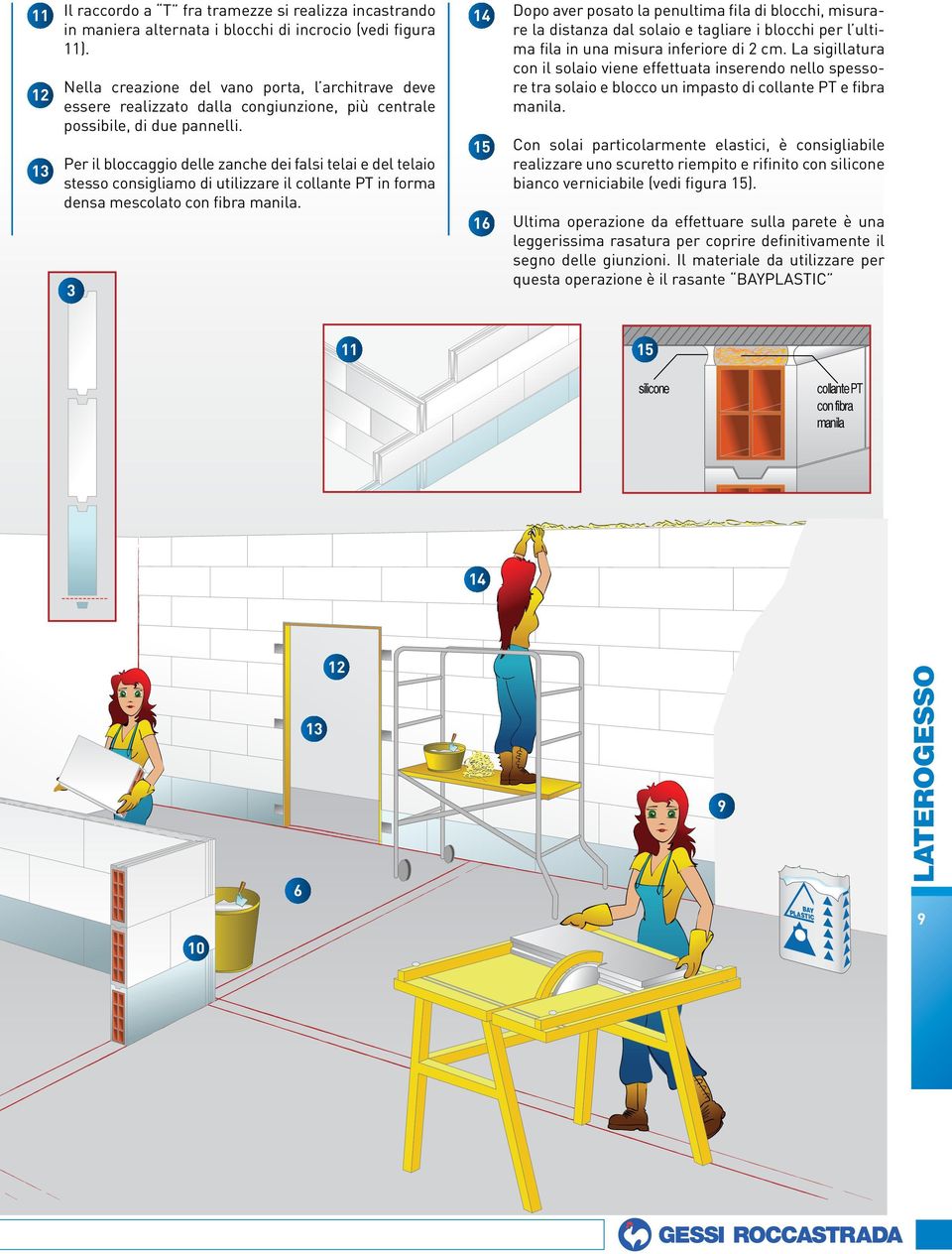 Per il bloccaggio delle zanche dei falsi telai e del telaio stesso consigliamo di utilizzare il collante PT in forma densa mescolato con fibra manila.