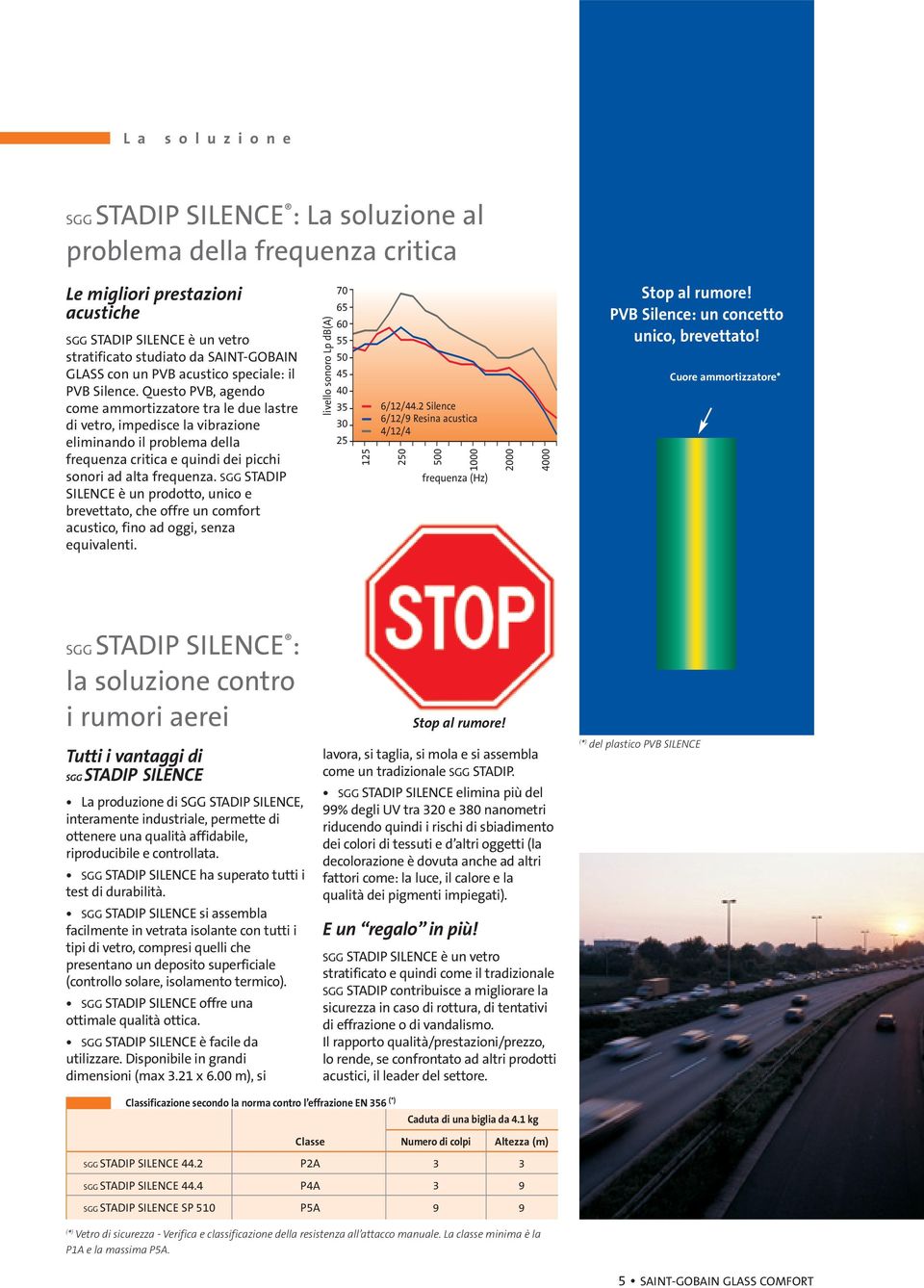 Questo PVB, agendo come ammortizzatore tra le due lastre di vetro, impedisce la vibrazione eliminando il problema della frequenza critica e quindi dei picchi sonori ad alta frequenza.