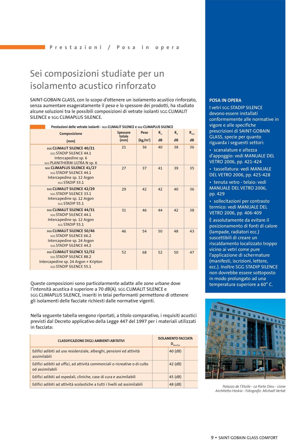 Prestazioni delle vetrate isolanti - SGG CLIMALIT SILENCE e SGG CLIMAPLUS SILENCE Composizione Spessore totale Peso R w R A (mm) SGG CLIMALIT SILENCE /21 SGG STADIP SILENCE 44.
