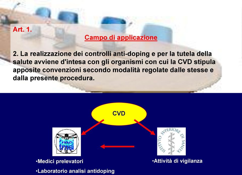 d'intesa con gli organismi con cui la CVD stipula apposite convenzioni secondo