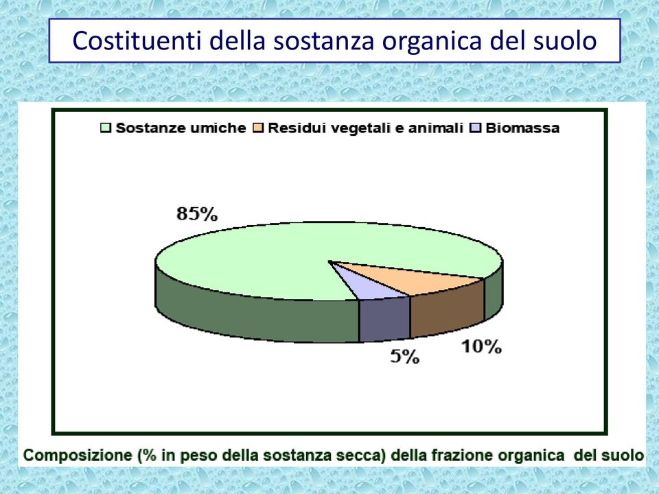 sostanza