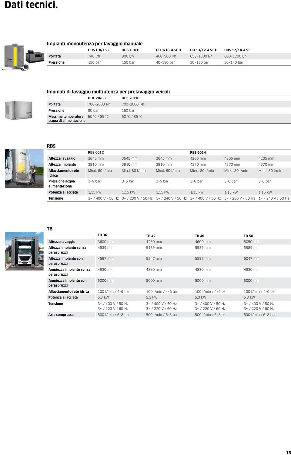 40 180 bar 30 120 bar 30 140 bar Impinati di lavaggio multiutenza per prelavaggio veicoli HDC 20/08 HDC 20/16 Portata 700 2000 l/h 700 2000 l/h Pressione 80 bar 160 bar Massima temperatura acqua di