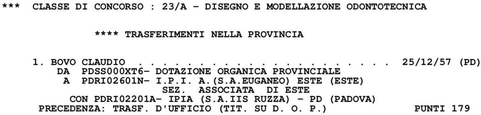 P.I. A.(S.A.EUGANEO) ESTE (ESTE) SEZ. ASSOCIATA DI ESTE CON PDRI02201A- IPIA (S.A.IIS RUZZA) - PD (PADOVA) PRECEDENZA: TRASF.