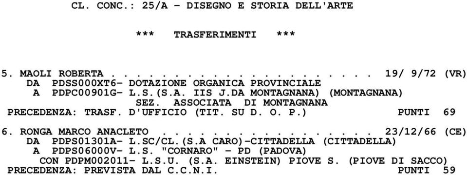 ASSOCIATA DI MONTAGNANA PRECEDENZA: TRASF. D'UFFICIO (TIT. SU D. O. P.) PUNTI 69 6. RONGA MARCO ANACLETO................. 23/12/66 (CE) DA PDPS01301A- L.