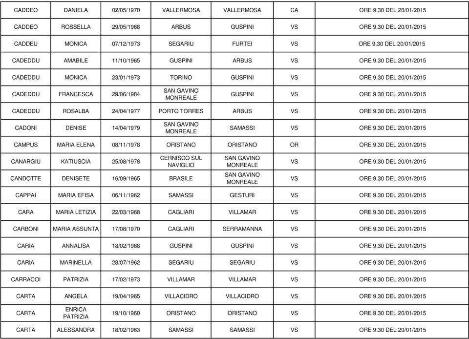 29/06/1984 GUSPINI CADEDDU ROSALBA 24/04/1977 PORTO TORRES ARBUS CADONI DENISE 14/04/1979 SAMASSI CAMPUS MARIA ELENA 08/11/1978 ORISTANO ORISTANO OR ORE 9.