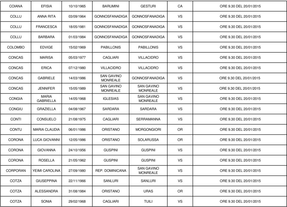 EDVIGE 15/02/1969 PABILLONIS PABILLONIS CONCAS MARISA 05/03/1977 CAGLIARI VILLACIDRO CONCAS ERICA 07/12/1980 VILLACIDRO VILLACIDRO CONCAS GABRIELE 14/03/1986 CONCAS JENNIFER 15/05/1989 CONGIA MARIA