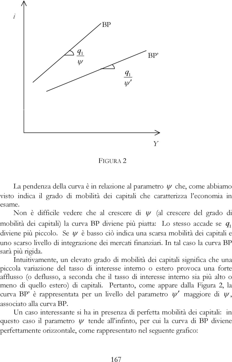 Se ψ è basso ciò indica una scarsa mobilità dei capitali e uno scarso livello di integrazione dei mercati finanziari. In tal caso la curva BP sarà più rigida.