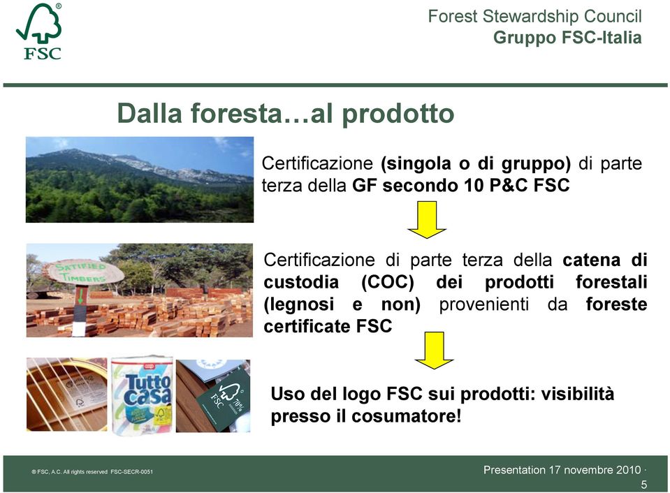 custodia (COC) dei prodotti forestali (legnosi e non) provenienti da foreste