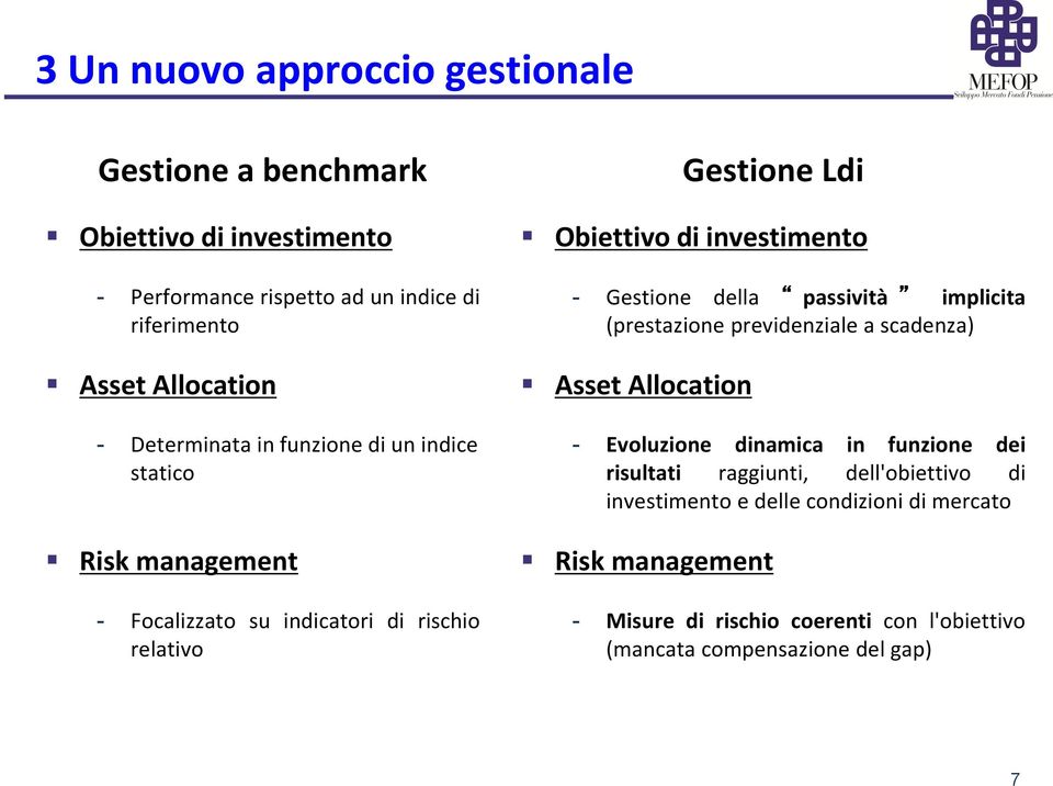 Gestione della passività implicita (prestazione previdenziale a scadenza) Asset Allocation - Evoluzione dinamica in funzione dei risultati raggiunti,