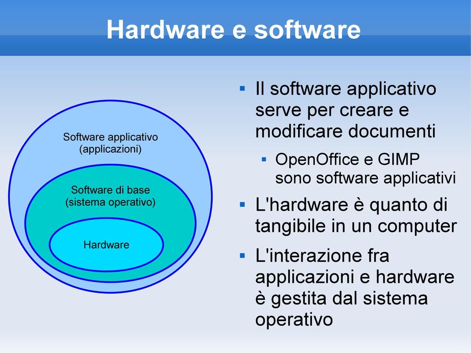Hardware OpenOffice e GIMP sono software applicativi L'hardware è quanto di