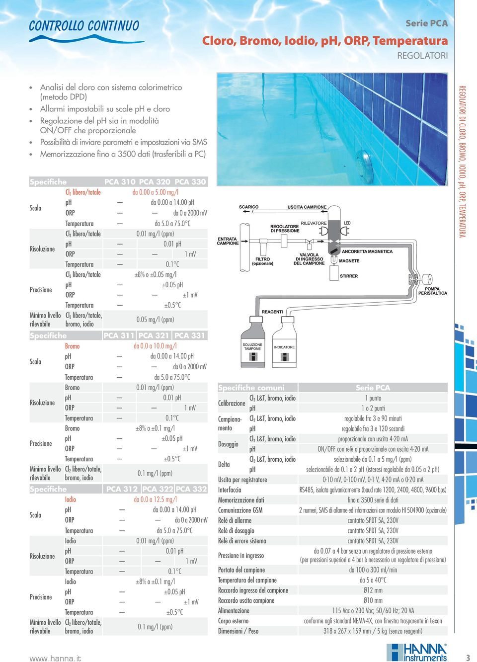 00 ORP da 0 a 2000 mv Precisione Minimo livello rilevabile Specifiche PCA 311 PCA 321 PCA 331 Bromo da 0.0 a 10.0 mg/l da 0.00 a 14.