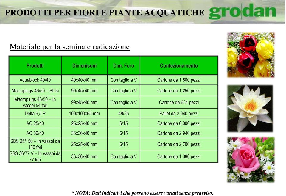 250 pezzi Macroplugs 46/50 In vassoi 54 fori 99x45x40 mm Con taglio a V Cartone da 684 pezzi Delta 6,5 P 100x100x65 mm 48/35 Pallet da 2.