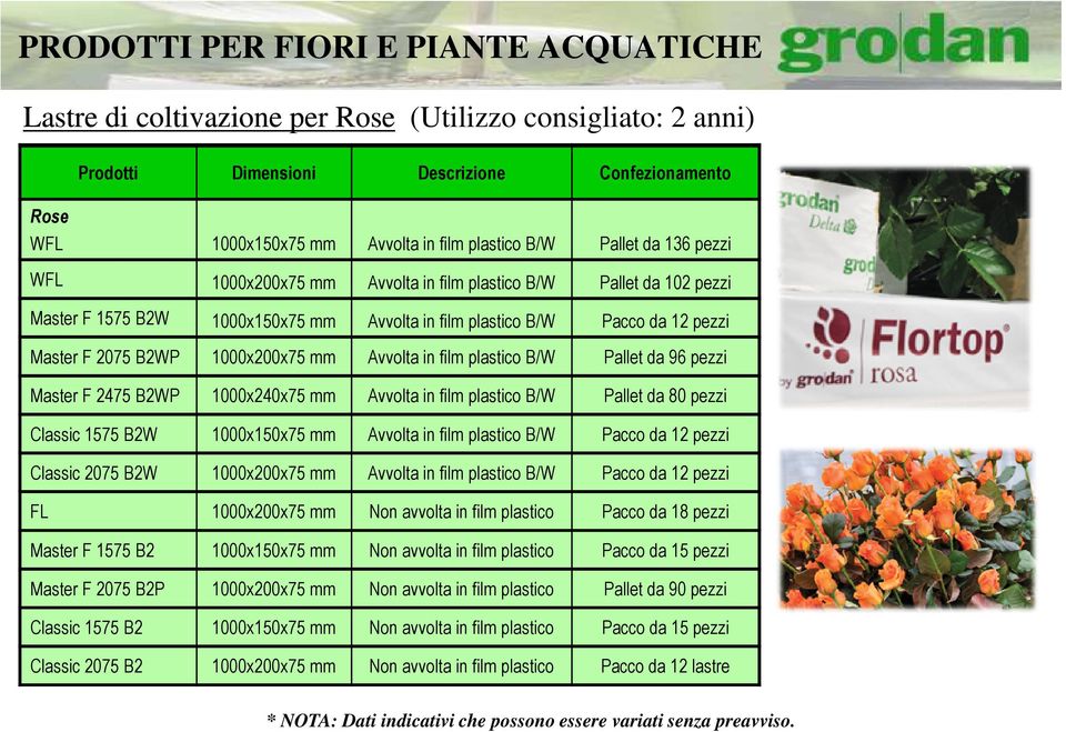 da 12 pezzi FL Non avvolta in film plastico Pacco da 18 pezzi Master F 1575 B2 Non avvolta in film plastico Pacco da 15 pezzi Master F 2075 B2P Non avvolta