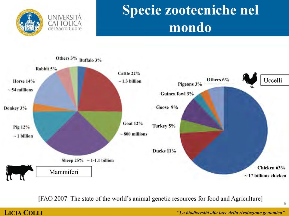 the world s animal genetic resources