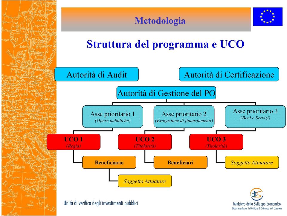 (Erogazione di finanziamenti) Asse prioritario 3 (Beni e Servizi) UCO 1 (Regia) UCO 2