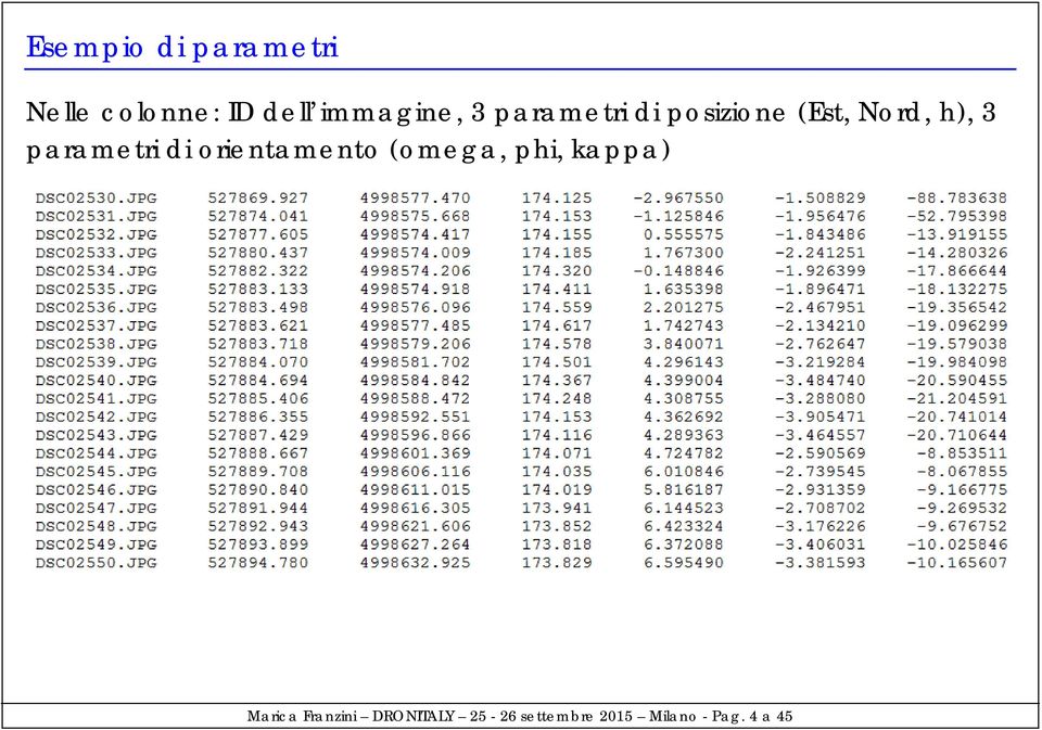 parametri di orientamento (omega, phi, kappa) Marica