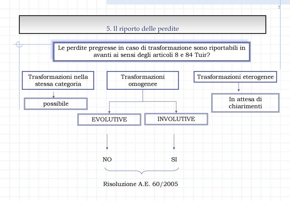 Trasformazioni nella stessa categoria possibile Trasformazioni omogenee