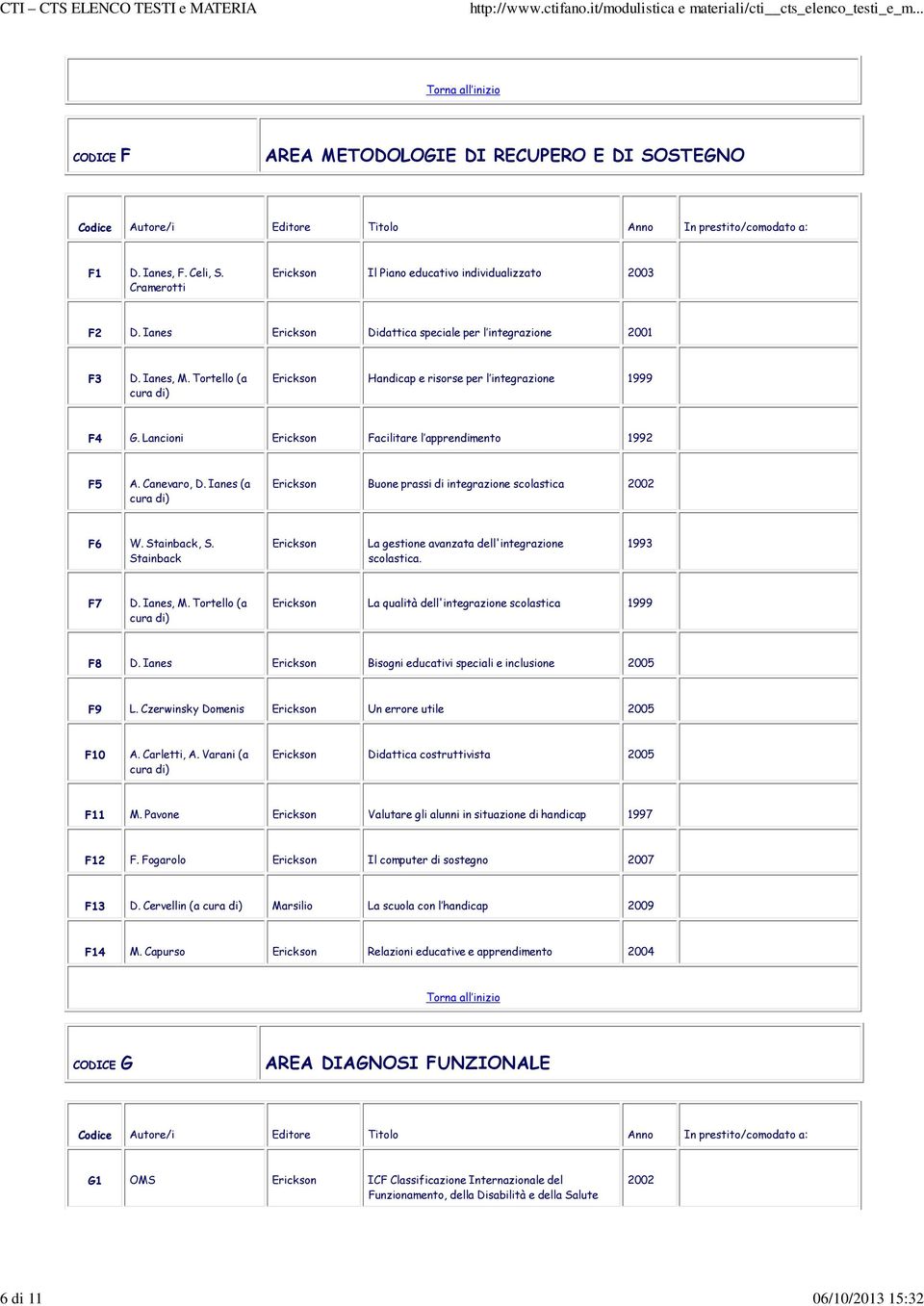 Lancioni Erickson Facilitare l apprendimento F5 A. Canevaro, D. Ianes (a cura di) Erickson Buone prassi di integrazione scolastica 2002 F6 W. Stainback, S.