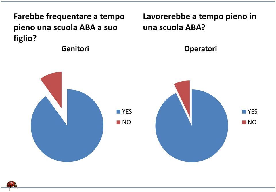 Genitori Lavorerebbe a tempo pieno