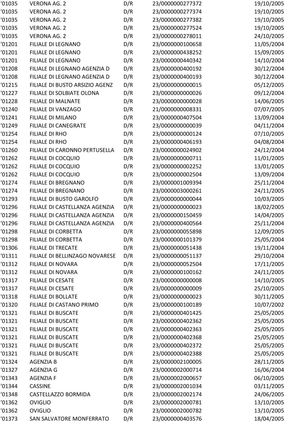 2 D/R 23/0000000278011 24/10/2005 '01201 FILIALE DI LEGNANO D/R 23/0000000100658 11/05/2004 '01201 FILIALE DI LEGNANO D/R 23/0000000438252 15/09/2005 '01201 FILIALE DI LEGNANO D/R 23/0000000440342