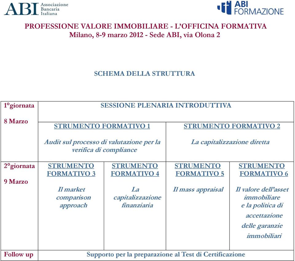 approach FORMATIVO 4 La capitalizzazione finanziaria FORMATIVO 5 Il mass appraisal FORMATIVO 6 Il valore dell asset