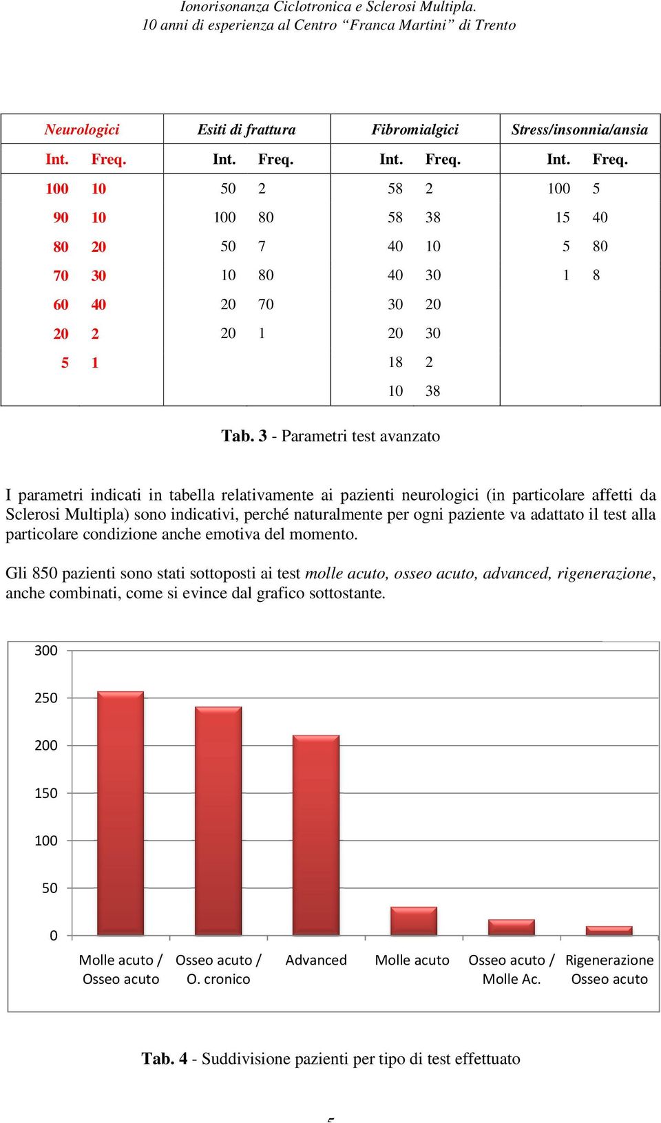 3 - Parametri test avanzato I parametri indicati in tabella relativamente ai pazienti neurologici (in particolare affetti da Sclerosi Multipla) sono indicativi, perché naturalmente per ogni paziente