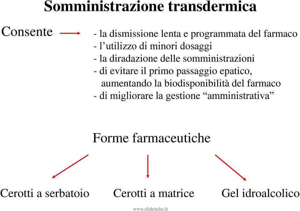 primo passaggio epatico, aumentando la biodisponibilità del farmaco - di migliorare la