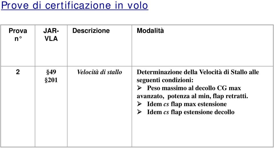 seguenti condizioni: Peso massimo al decollo CG max avanzato, potenza al