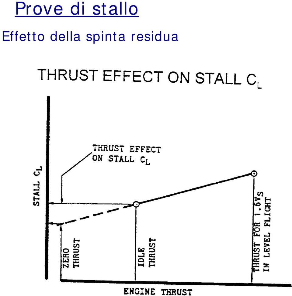 Effetto