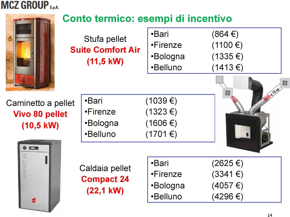 pellet (10,5 kw) Bari (1039 ) Firenze (1323 ) Bologna (1606 ) Belluno (1701 )