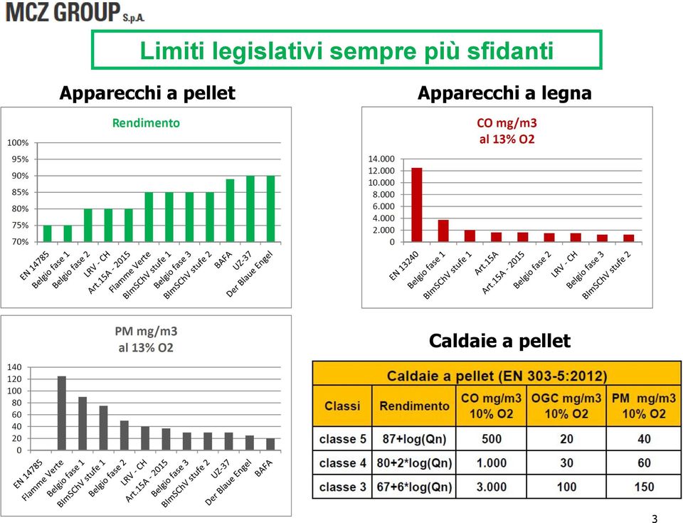 Apparecchi a pellet