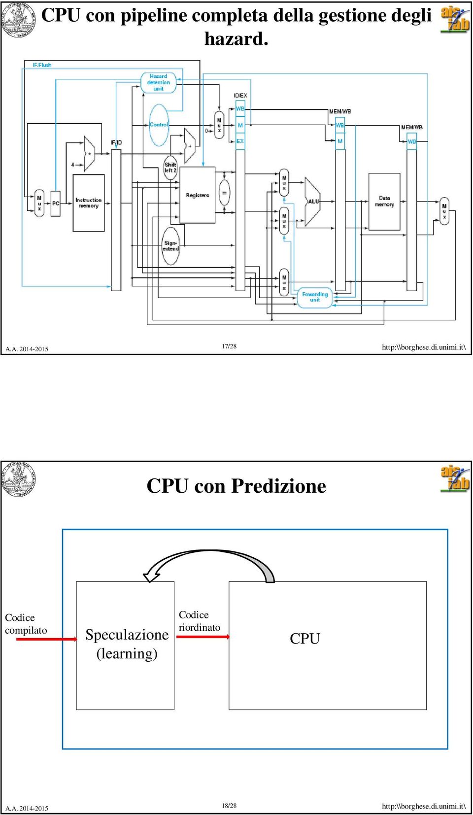 17/28 CPU con Predizione Codice