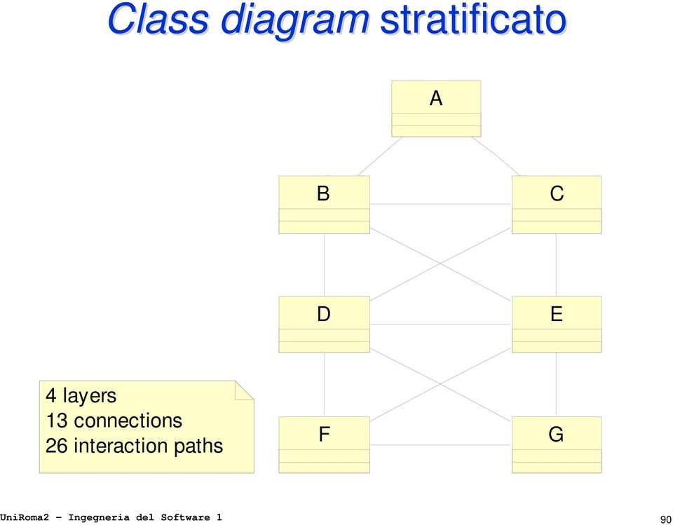 26 interaction paths F G