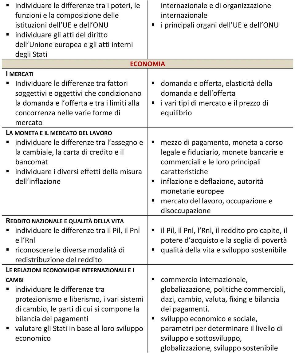 LAVORO individuare le differenze tra l assegno e la cambiale, la carta di credito e il bancomat individuare i diversi effetti della misura dell inflazione REDDITO NAZIONALE E QUALITÀ DELLA VITA