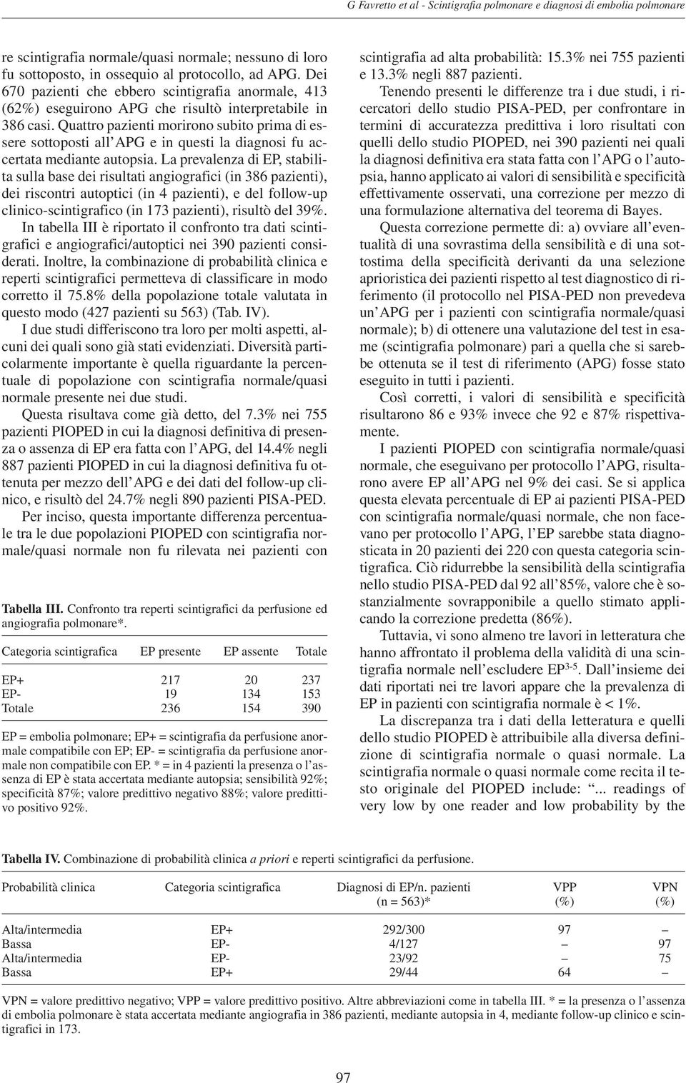 Quattro pazienti morirono subito prima di essere sottoposti all APG e in questi la diagnosi fu accertata mediante autopsia.