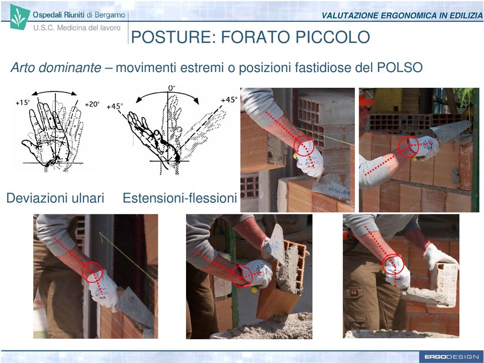 posizioni fastidiose del POLSO