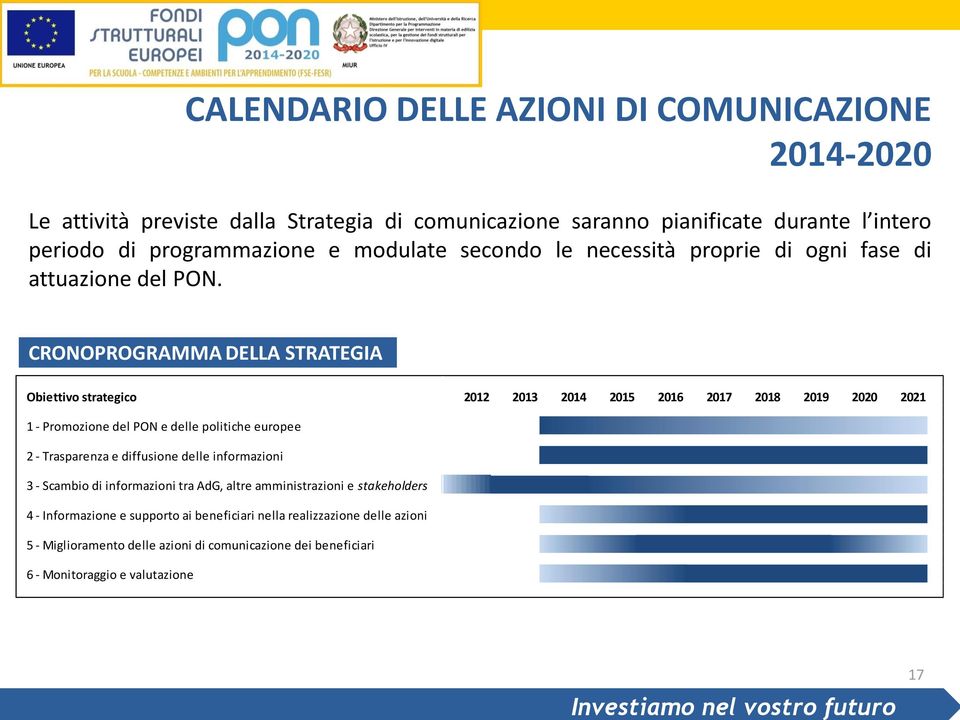 CRONOPROGRAMMA DELLA STRATEGIA Obiettivo strategico 2012 2013 2014 2015 2016 2017 2018 2019 2020 2021 1 - Promozione del PON e delle politiche europee 2 - Trasparenza e