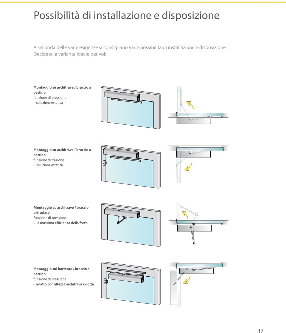 Decidete la variante ideale per voi: Montaggio su architrave / braccio a pattino funzione di pressione soluzione estetica Montaggio su