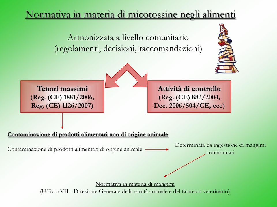 2006/504/CE, ecc) Contaminazione di prodotti alimentari non di origine animale Contaminazione di prodotti alimentari di origine