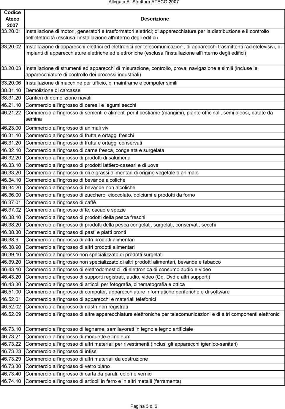 02 Installazione di apparecchi elettrici ed elettronici per telecomunicazioni, di apparecchi trasmittenti radiotelevisivi, di impianti di apparecchiature elettriche ed elettroniche (esclusa