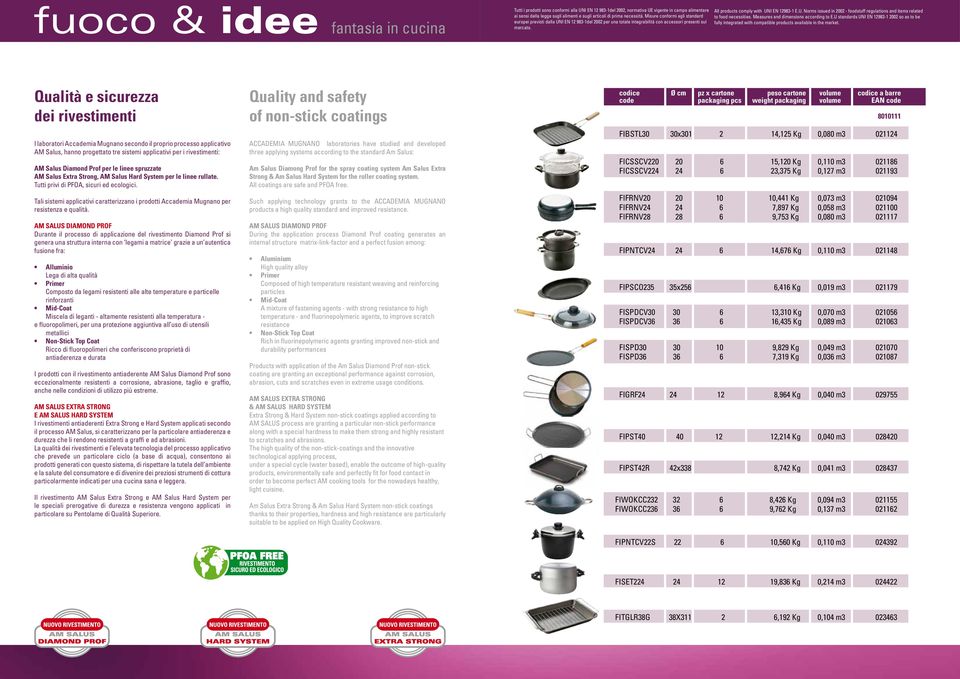 Measures and dimensions according to E.U standards UNI EN 12983-1 2002 so as to be fully integrated with compatible products available in the market.