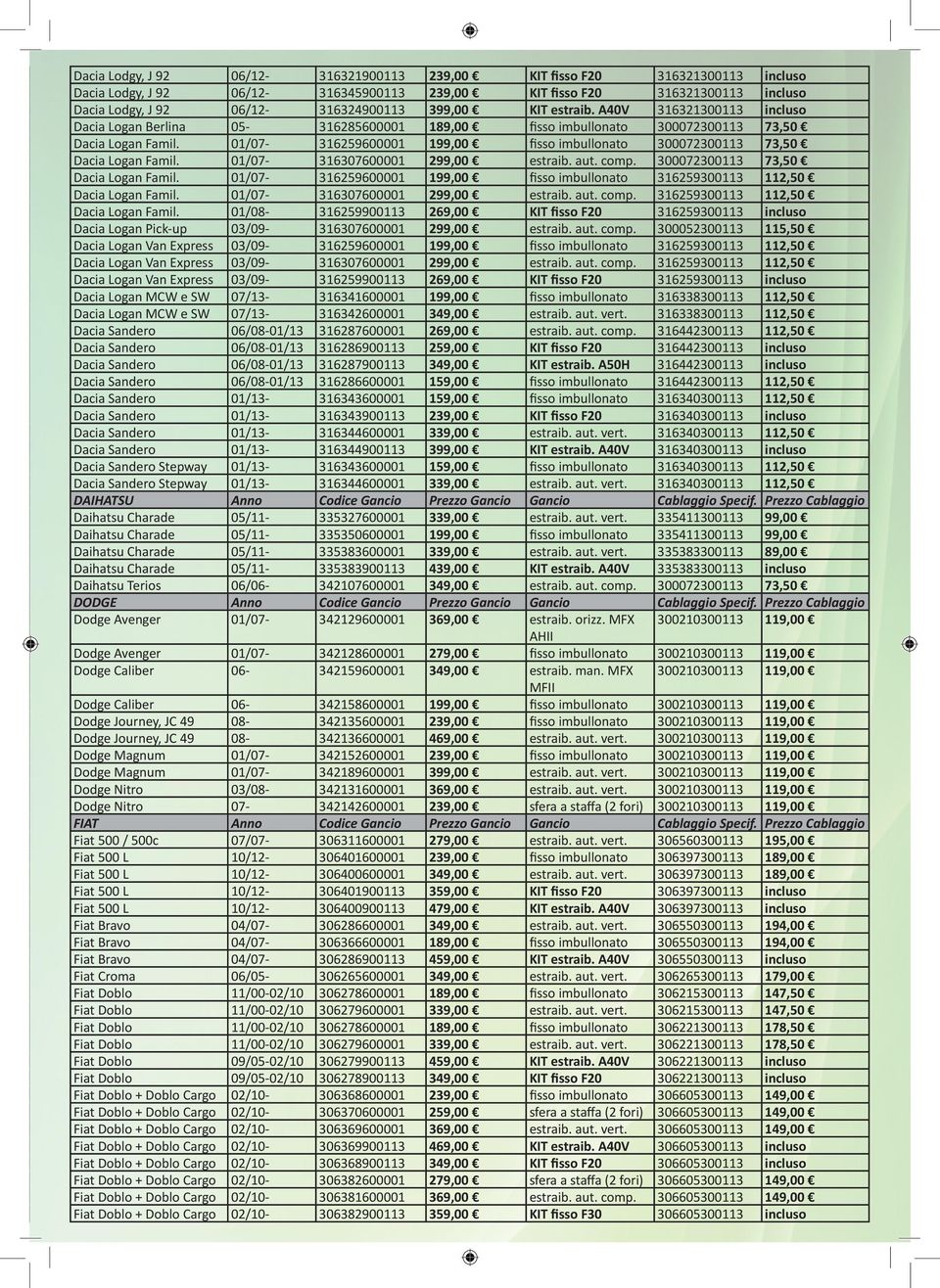 01/07-316259600001 199,00 fisso imbullonato 300072300113 73,50 Dacia Logan Famil. 01/07-316307600001 299,00 estraib. aut. comp. 300072300113 73,50 Dacia Logan Famil. 01/07-316259600001 199,00 fisso imbullonato 316259300113 112,50 Dacia Logan Famil.