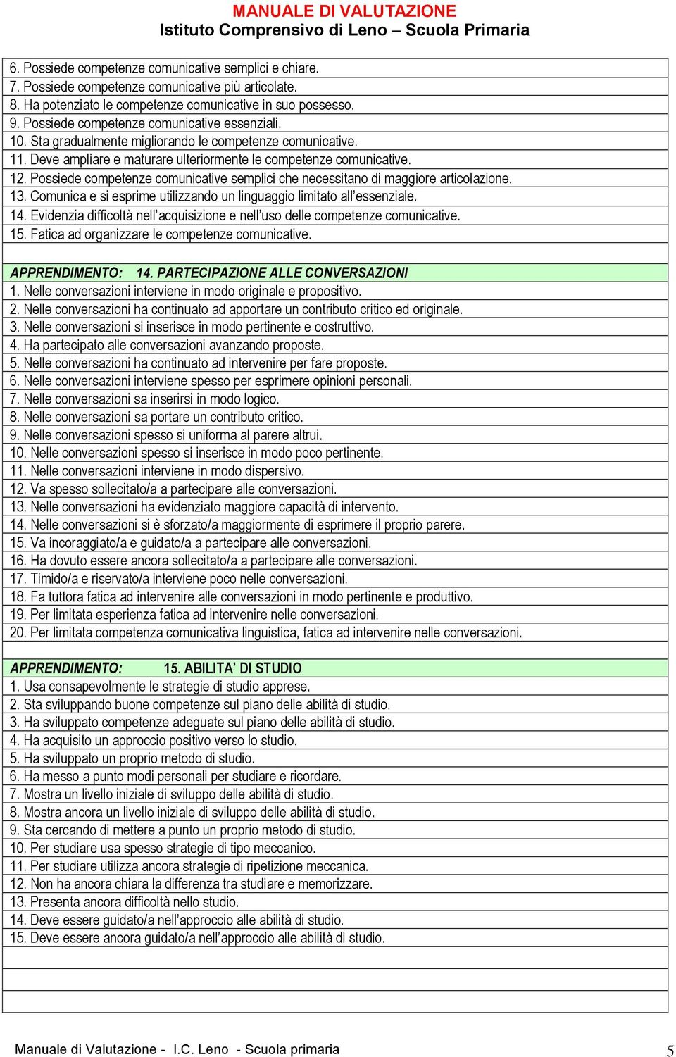 Possiede competenze comunicative semplici che necessitano di maggiore articolazione. 13. Comunica e si esprime utilizzando un linguaggio limitato all essenziale. 14.