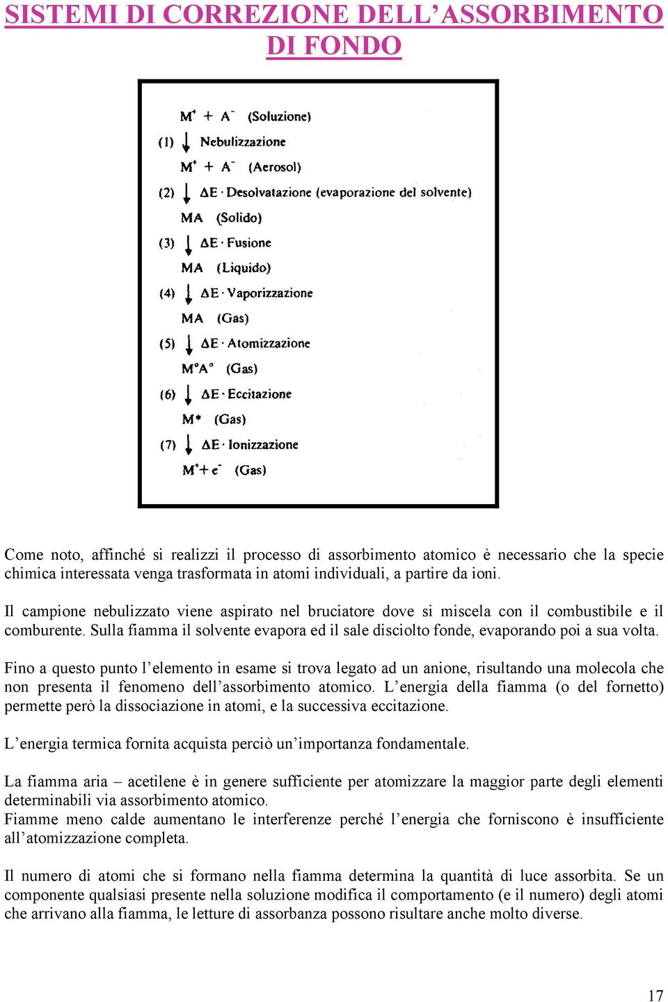 Sulla fiamma il solvente evapora ed il sale disciolto fonde, evaporando poi a sua volta.